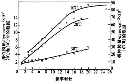 灵科超声波