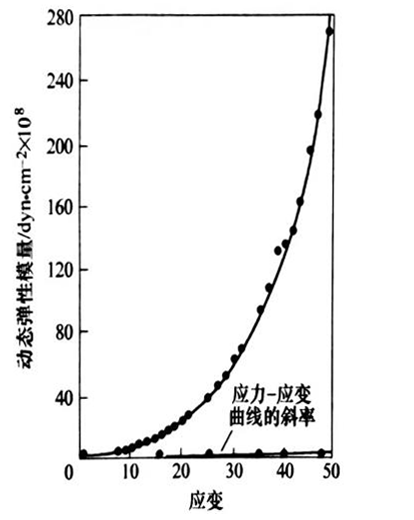 灵科超声波
