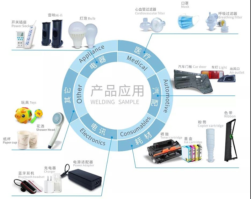 行业应用