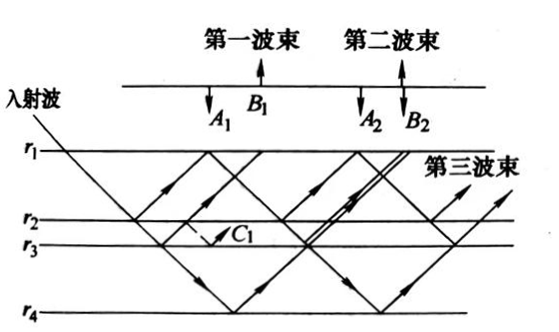 灵科超声波