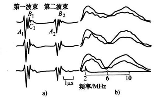 灵科超声波