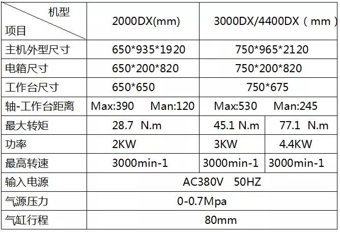 旋转摩擦焊接机参数