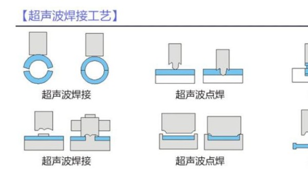 “超声波焊接”对比普通焊接的优势