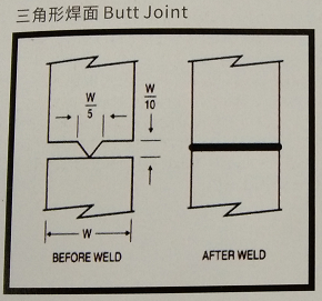 超声波焊线基本型 三角