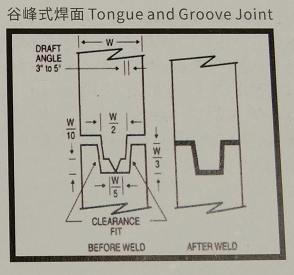 超声波焊线-谷峰式