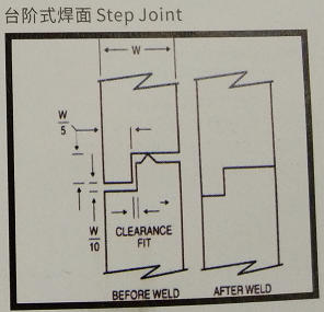 超声波焊线-台阶式