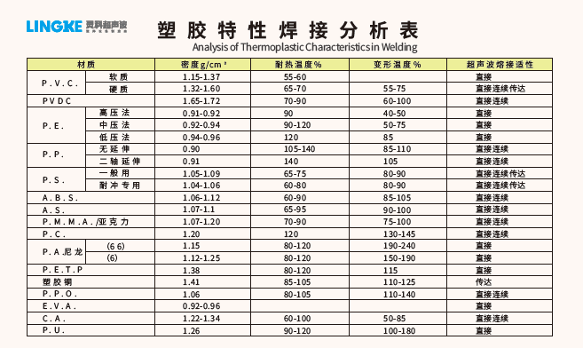 灵科超声波