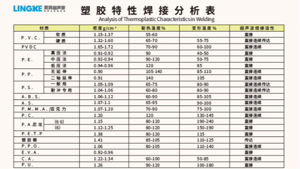 常用塑料材质可以使用超声波焊接加工的有哪些？