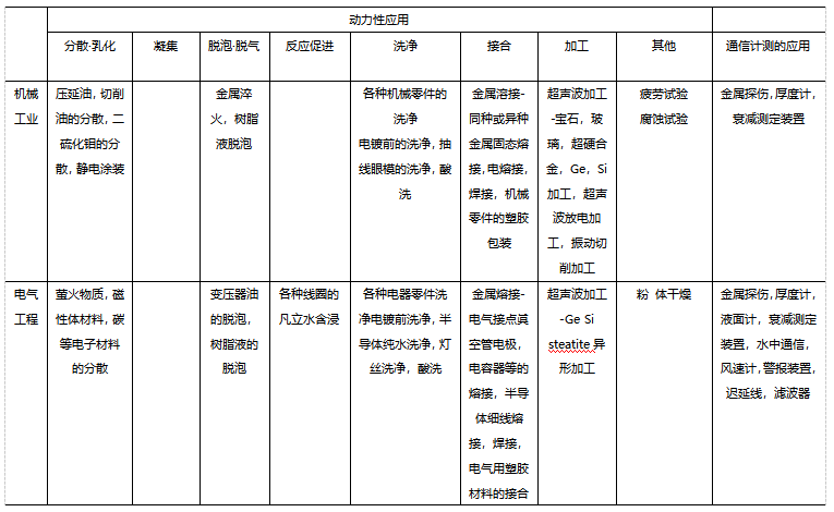 超声波的工业应用