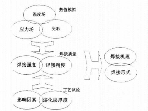 如何从超声波塑焊机方面对珠海超声波焊接质量进行提升（一）
