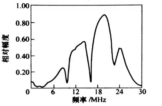 灵科超声波
