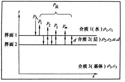 灵科超声波