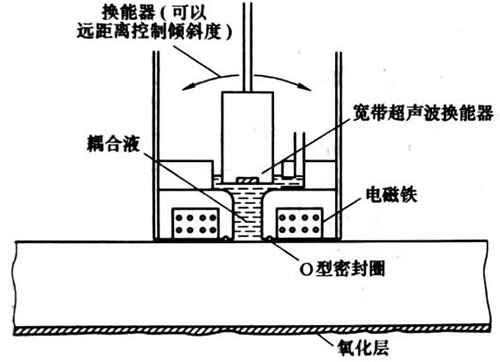 灵科超声波