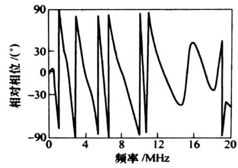 灵科超声波