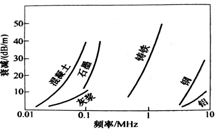 灵科超声波