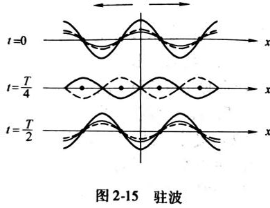 灵科超声波