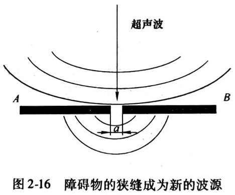 灵科超声波