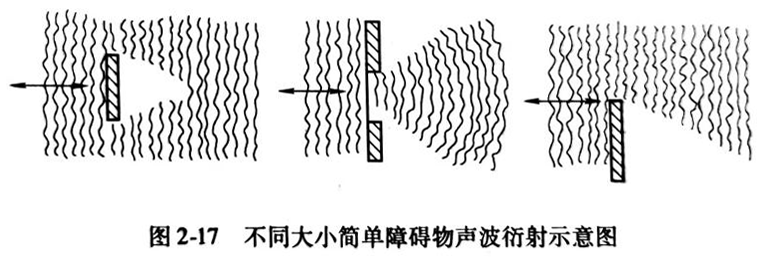 灵科超声波