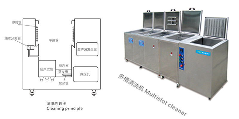 多槽清洗机