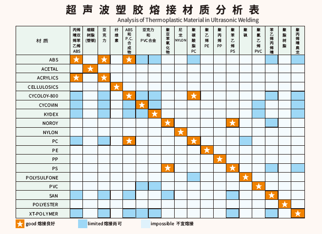 东莞灵科超声波