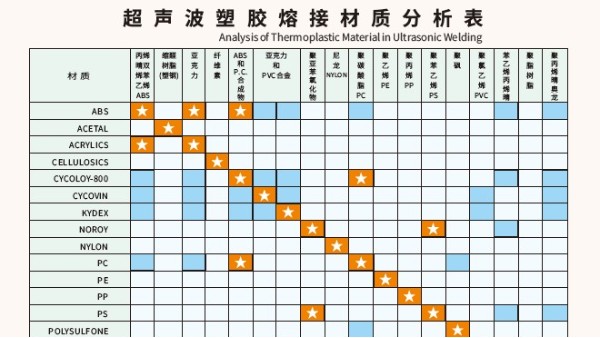 多种材质可以实现超声波焊接？灵科超声波为你讲一下