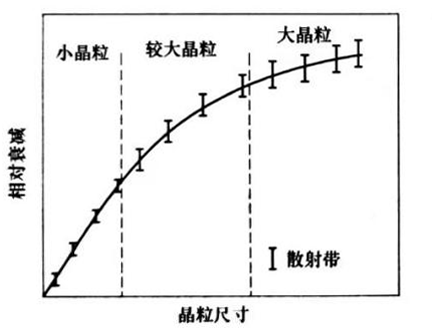 灵科超声波