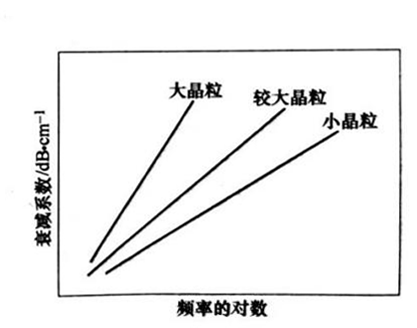 灵科超声波