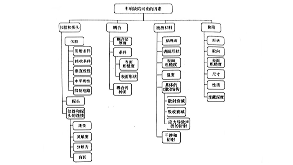 影响反射波的因素（一）