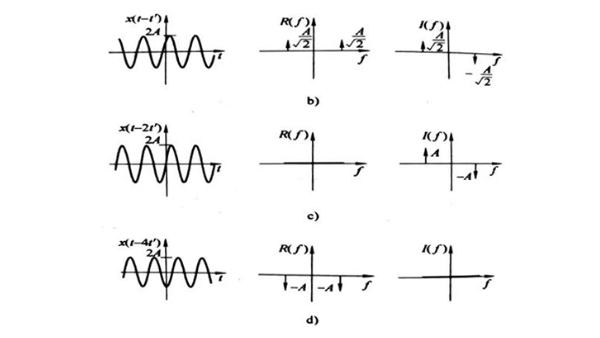 加零处理和频谱分析常用定理