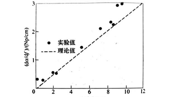 孔隙率（二）
