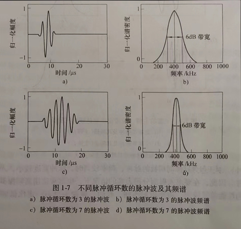 灵科超声波