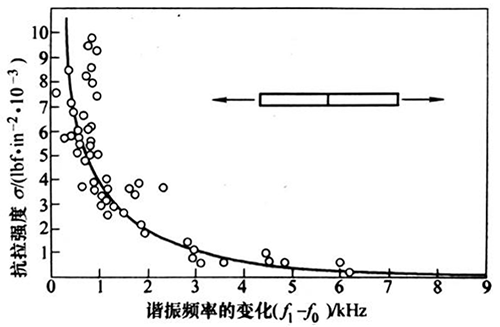 灵科超声波