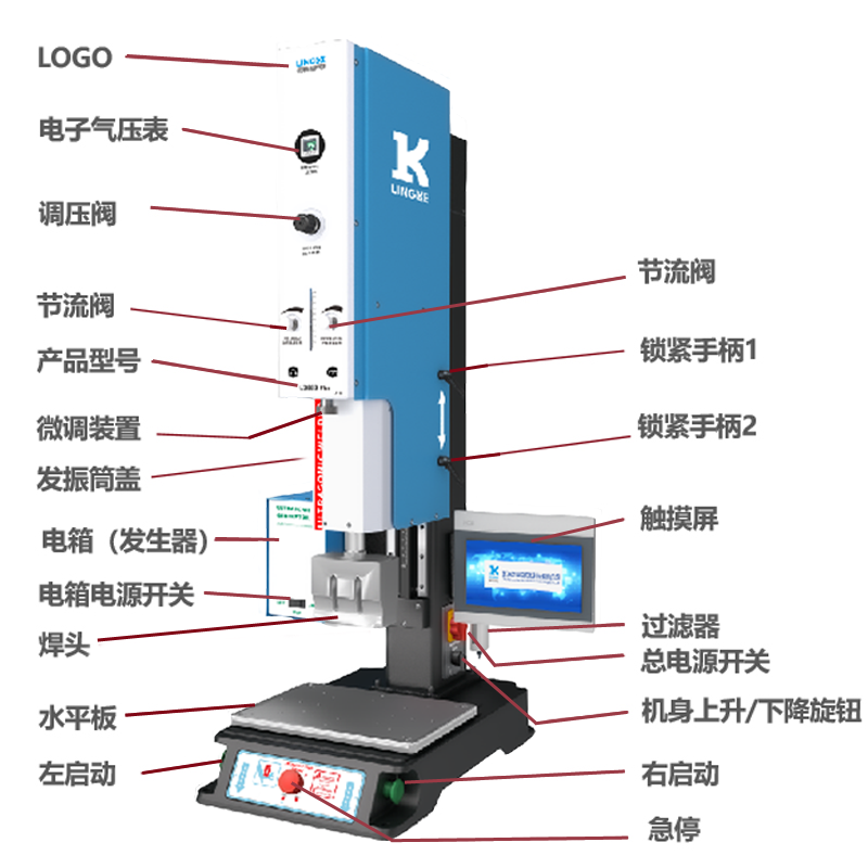 L3000 Plus 灵科超声波塑焊机结构