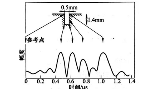 疏松和分层和表面裂纹的表征