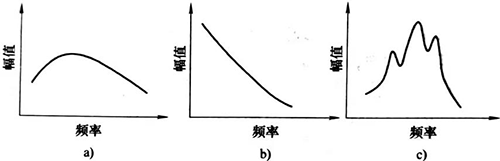 灵科超声波