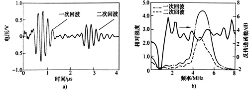 灵科超声波