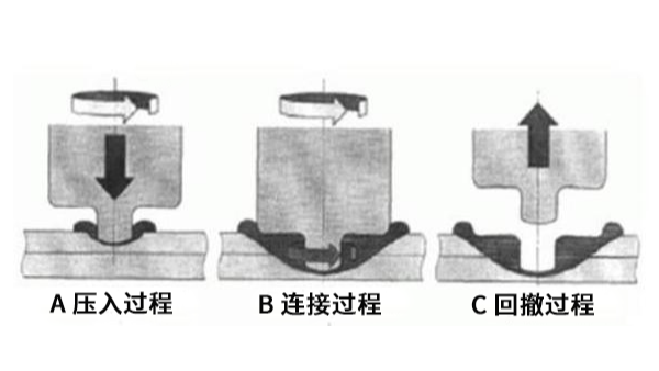 “超声波焊接”的温度解析