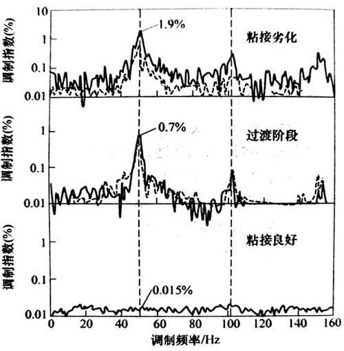 灵科超声波