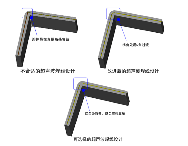超声波焊接后产品焊缝不均匀的原因
