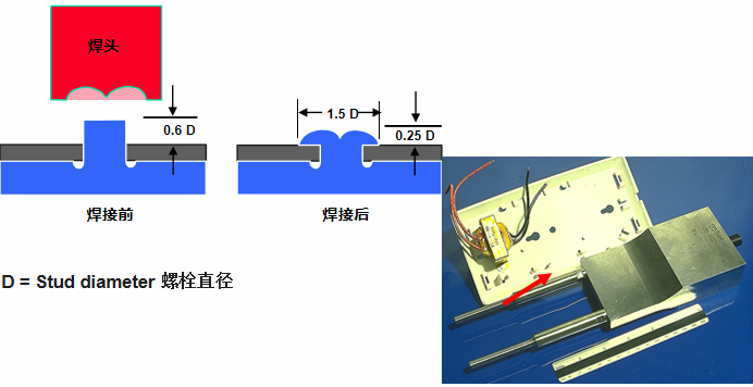 灵科超声波分析关于超声波铆接的设计要点