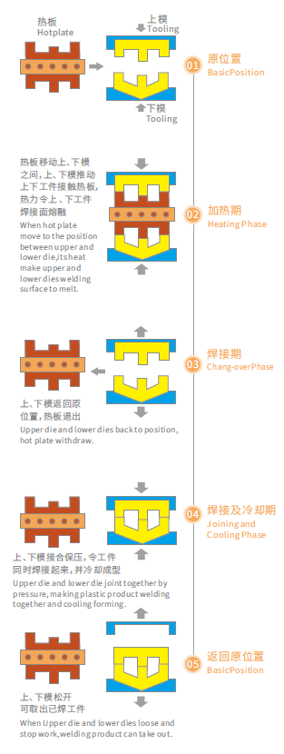 灵科超声波