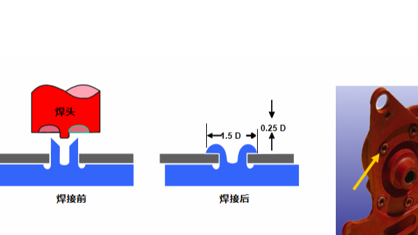 灵科超声波分析关于超声波铆接的基本知识点(二)
