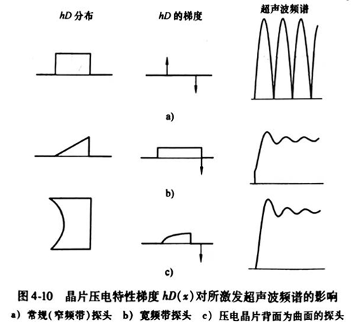 珠海超声波