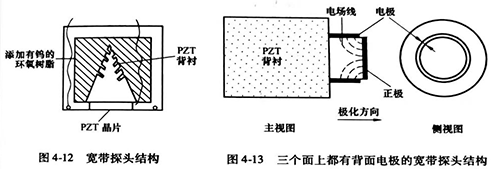 珠海超声波