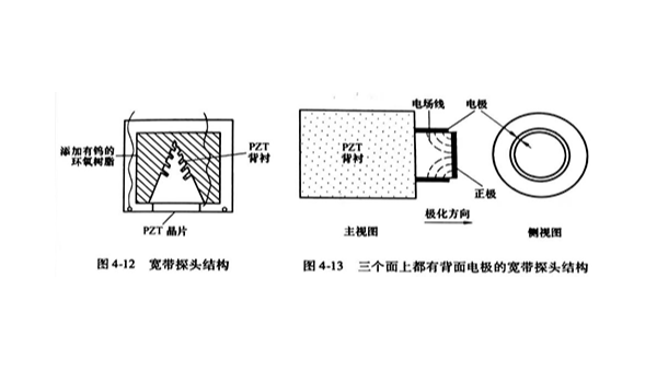 超声检测系统中各因素对信号频谱的影响（三）
