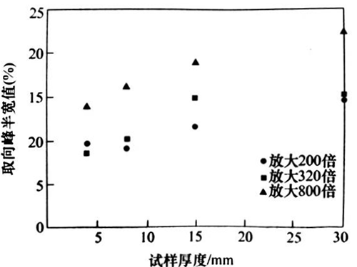 灵科超声波