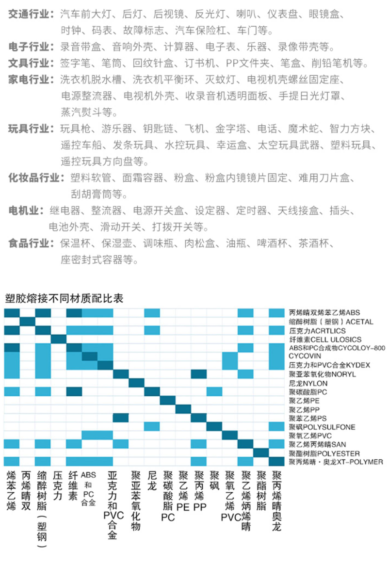 灵科手持焊900W应用