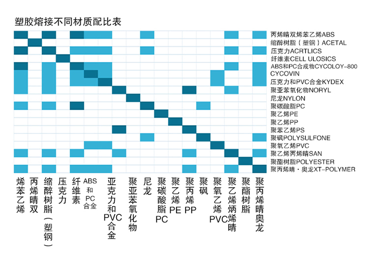 灵科材质表