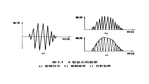 超声波脉冲反射法及回波信号