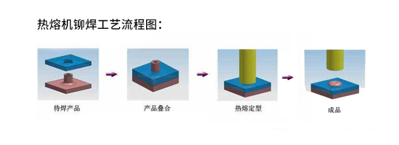 阳江超声波铆接工艺的优劣性